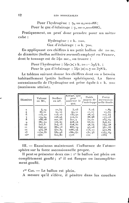 André M H - Les Dirigeables (1902)