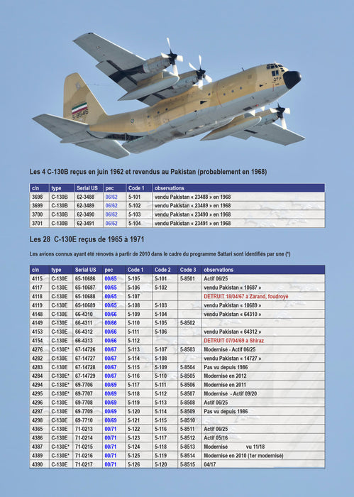 Capy, Xavier - Le Lockheed C-130 Hercules - Vol. III Moyen-Orient
