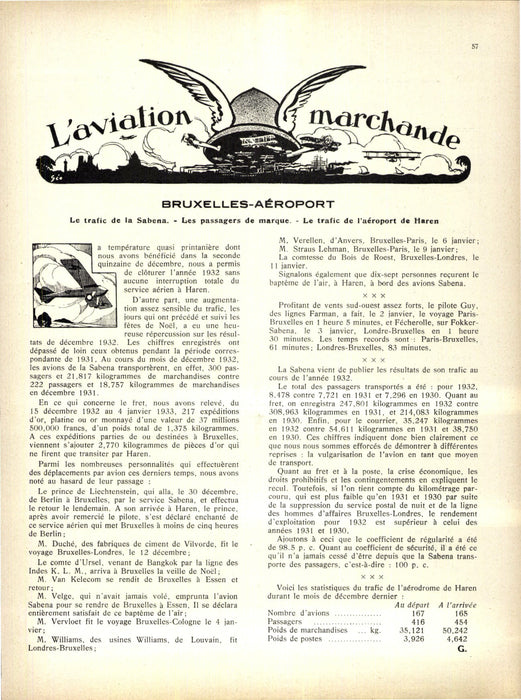 La Conquête de l'Air 1933 02