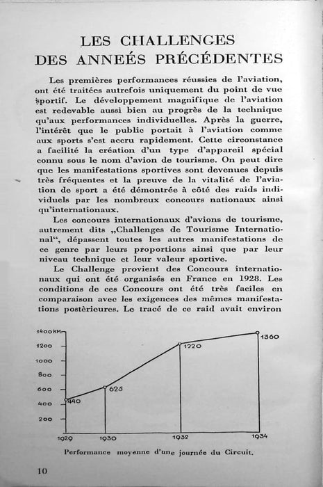 Challenge de tourisme aérien polonais 1934 (edição digital)