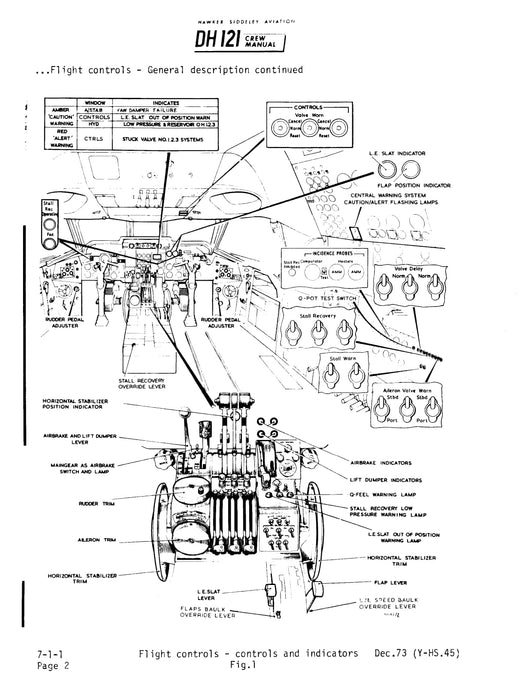 Hawker Siddeley DH 121 Trident 1E Flight Manual (PDF)(1964)