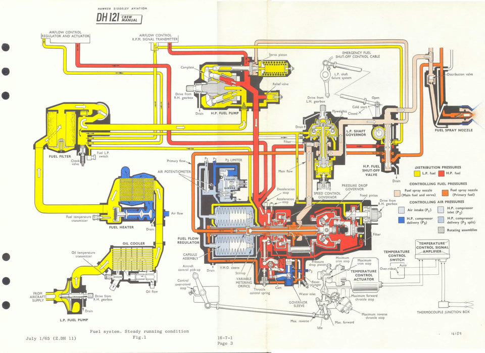 Hawker Siddeley DH 121 Trident 1E Flight Manual (PDF)(1964)