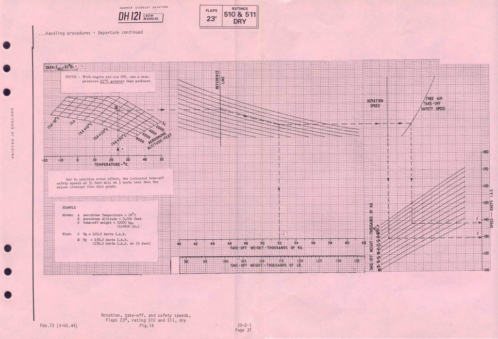 Hawker Siddeley DH 121 Trident 1E Flight Manual (PDF)(1964)