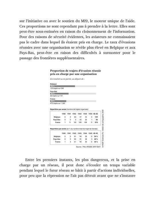 Andrieu Claire - Tombés du ciel (2021)(édition originale)