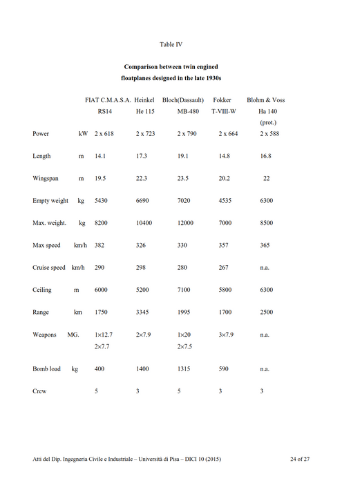 Manfredi, Enrico. - Забытые самолеты: самолеты СМАСА (2015 г.) (ebook)