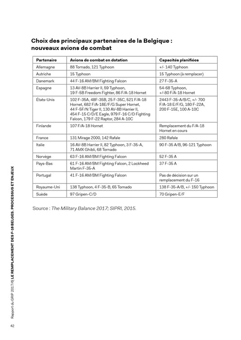Jacqmin Denis - Le remplacement des F-16 belges - processus et enjeux (2017)(ebook)