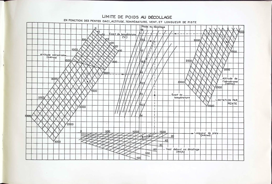 Hurel-Dubois HD.32 (brochure originale 1956)