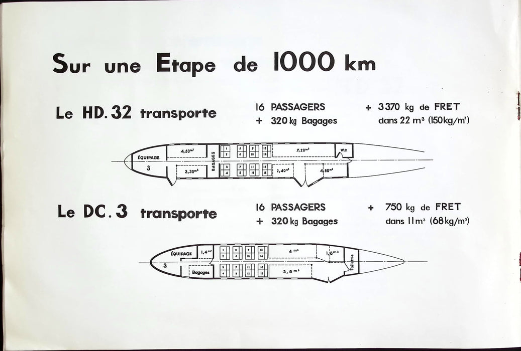 Hurel-Dubois HD.32 (brochure originale 1956)