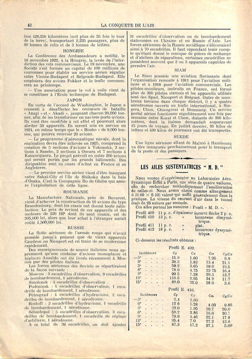 La Conquête de l'Air 1923 02 01