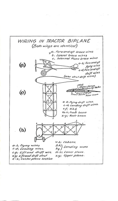 Müller H L - Manual of Military Aviation (1917) (édition originale)