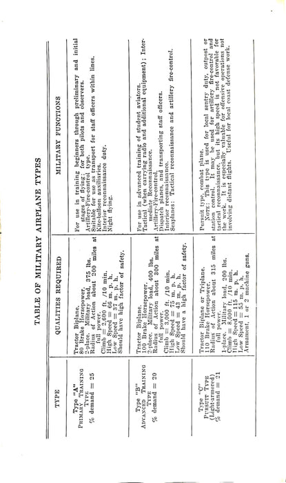 Müller H L - Manual of Military Aviation (1917) (édition originale)