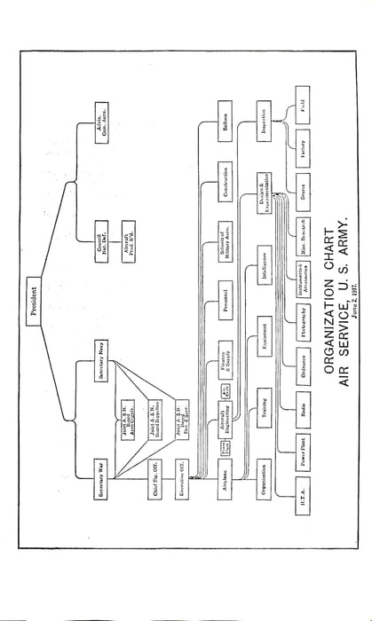 Müller H L - Manual of Military Aviation (1917) (édition originale)