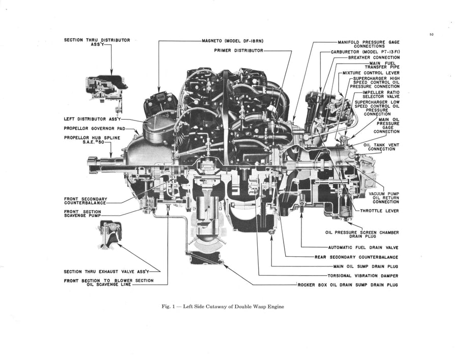 Pratt & Whiney Double Wasp Overhaul Manual (ebook)