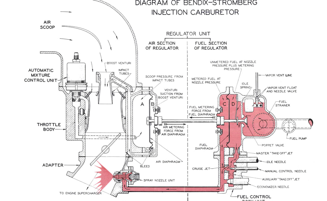 Pratt & Whiney Double Wasp Overhaul Manual (ebook)
