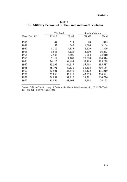 Thompson, Wayne - To Hanoi and back
