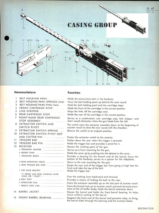 USAAF Gunner's Information file - Flexible Gunnery (1944) (original paper book)
