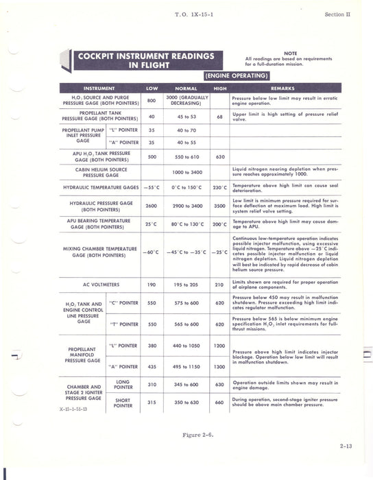 North American Aviation X-15 Flight Manual (ebook)