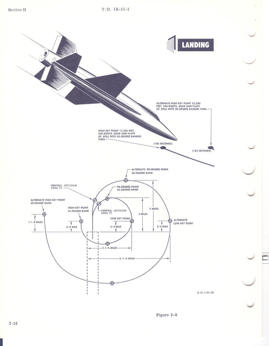 North American Aviation X-15 Flight Manual (ebook)