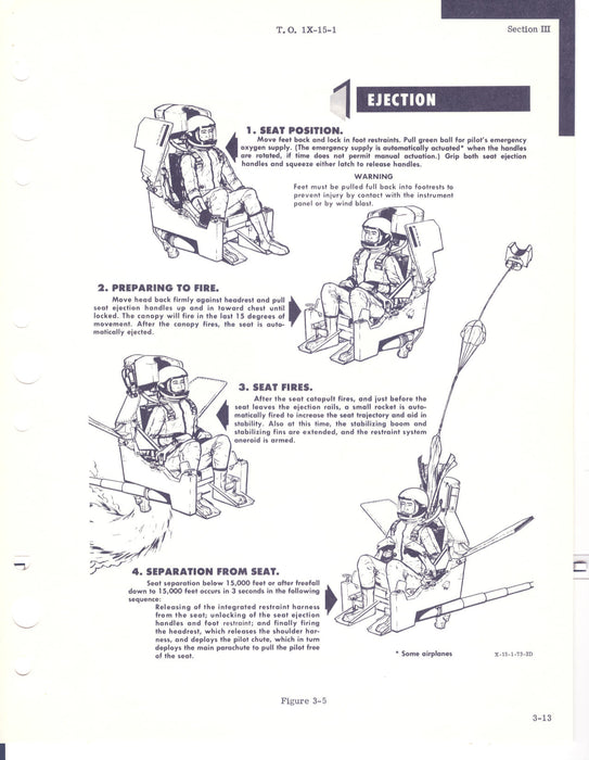 North American Aviation X-15 Flight Manual (ebook)