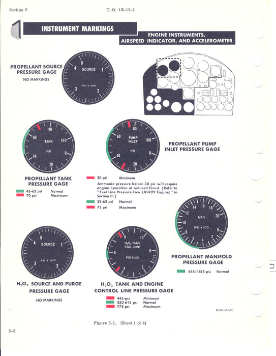 North American Aviation X-15 Flight Manual (ebook)