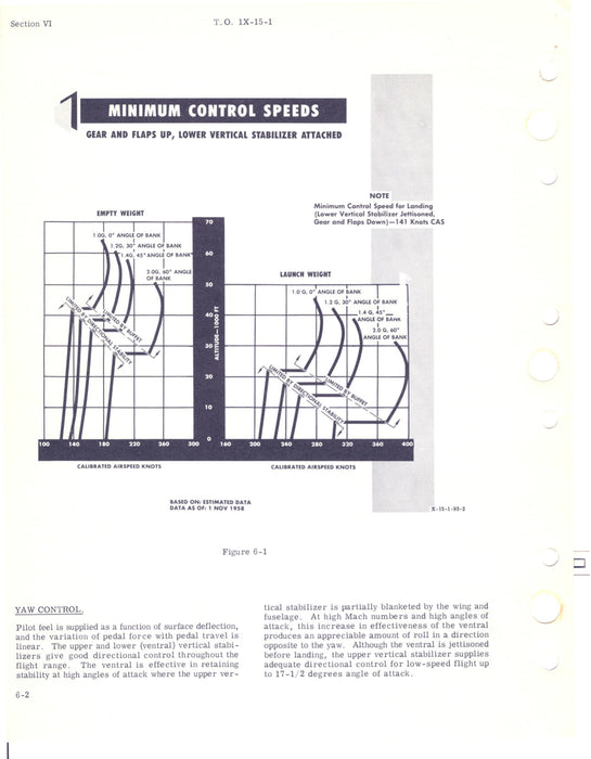 North American Aviation X-15 Flight Manual (ebook)