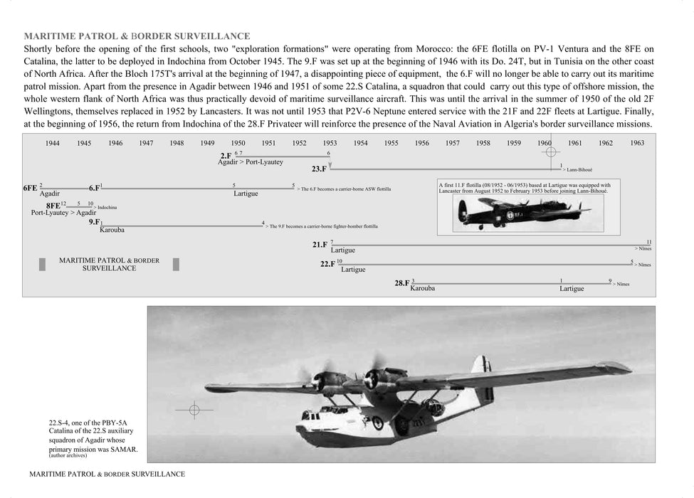 Crosnier, Alain – French Naval Aviation in North Africa (print)
