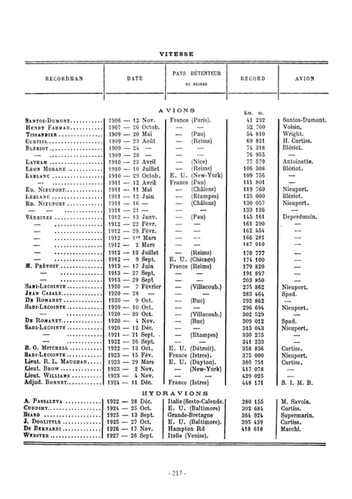 Blériot Louis - La Gloire des Ailes (1927)(édition imprimée)