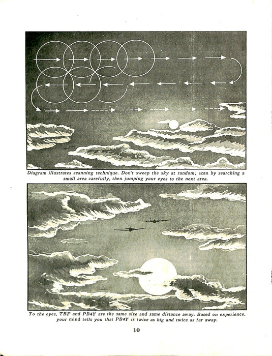 US Navy - La vision nocturne des aviateurs (1944) (édition originale)