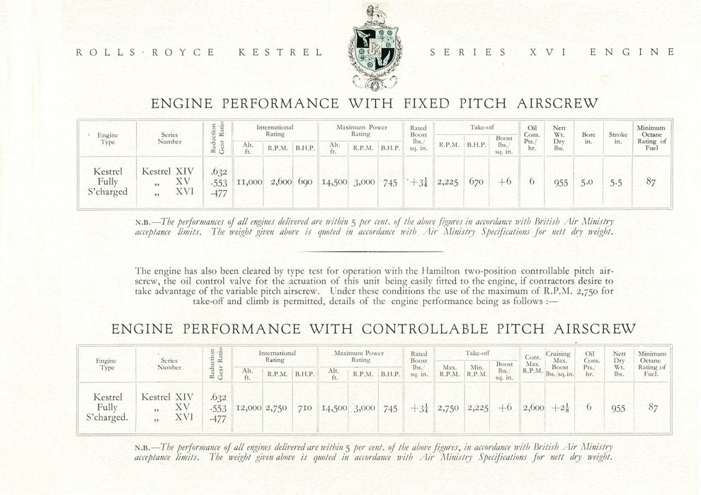 Rolls Royce Kestrel XVI