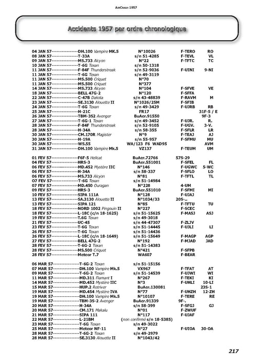 Aircrash - Авиакатастрофа, 1957 год