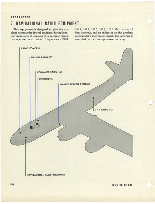 Boeing B-29 Commander Training Manual - コマンダートレーニングマニュアル1944