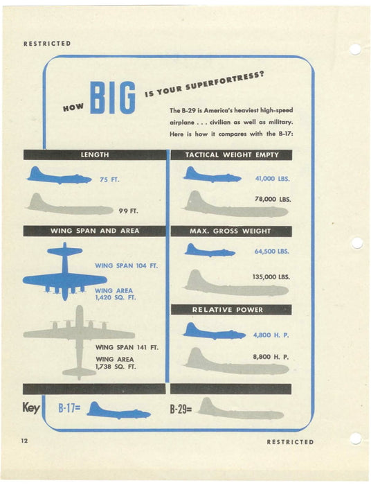 Boeing B-29 Commander Training Manual - Manuale di addestramento per comandanti 1944