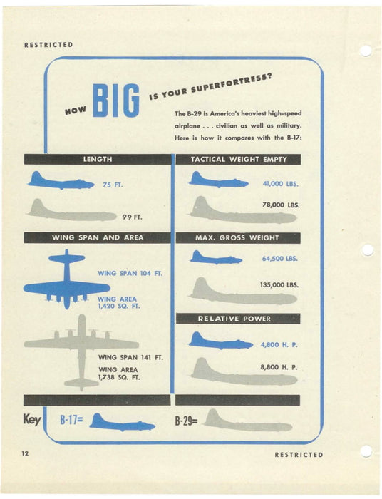Boeing B-29 Commander Training Manual - コマンダートレーニングマニュアル1944
