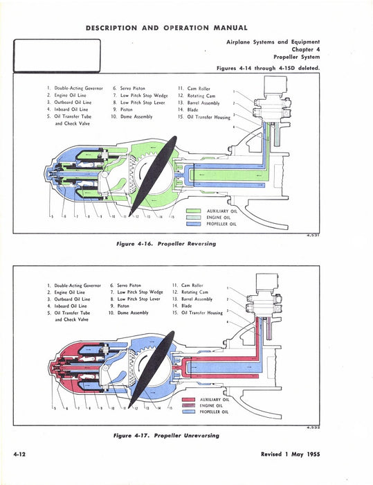 Douglas DC-6A 및 DC-6B 설명 및 운영 매뉴얼