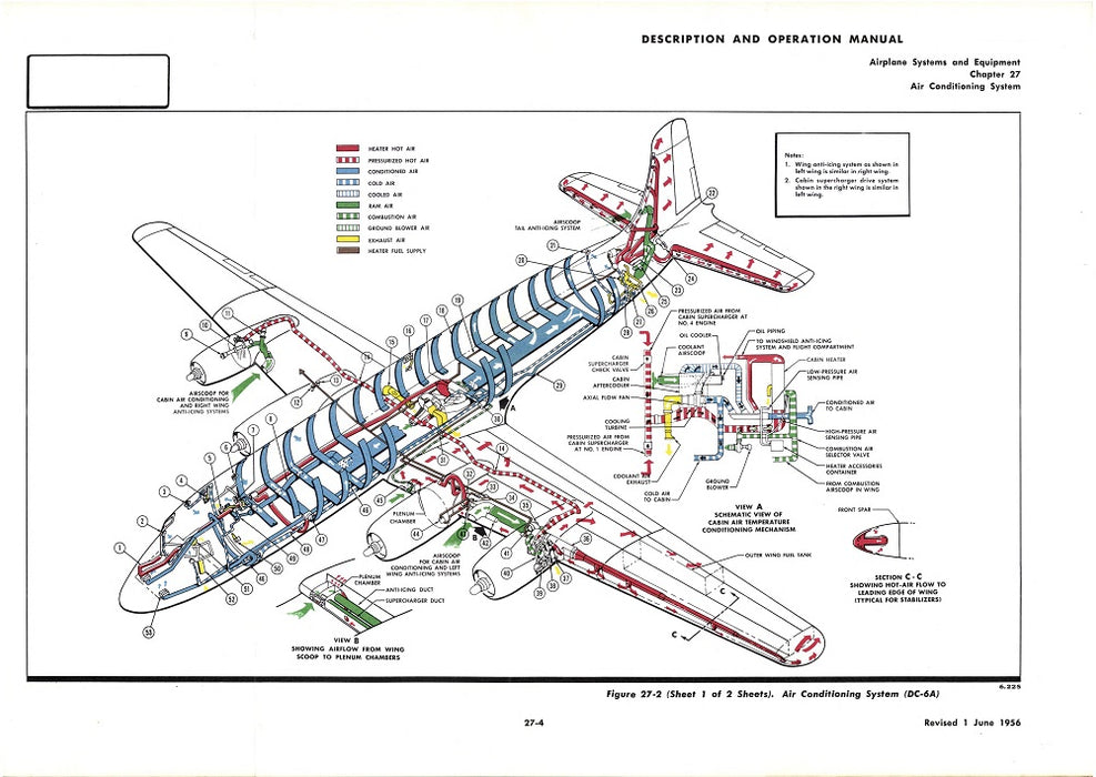 Douglas DC-6A 및 DC-6B 설명 및 운영 매뉴얼