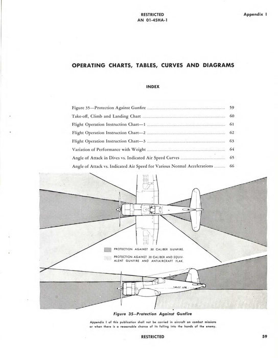 Vought Corsair F4U-1 Pilots Handbook for Navy Model (ebook)