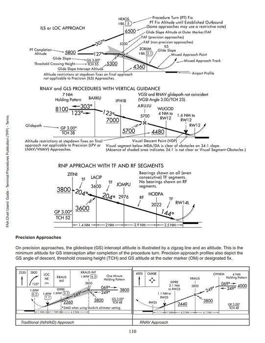 Flight Standards Service Chart FAA - Aeronautical charts users guide — www.skyshelf.eu