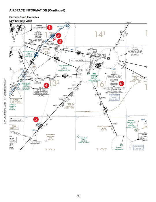 FAA - Aeronautical charts users guide — www.skyshelf.eu