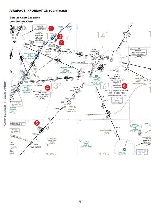 FAA - Aeronautical charts users guide