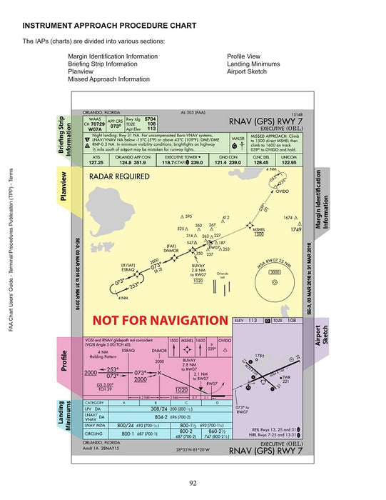 FAA - Aeronautical charts users guide