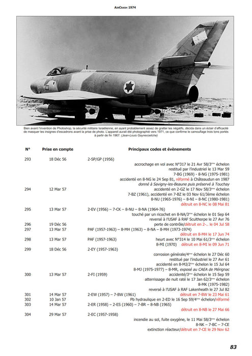 Aircrash -  حوادث الطيران 1974-