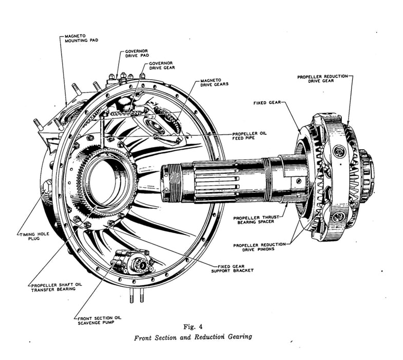 Pratt & Whitney Twin Wasp D Series engines operators handbook (PDF)