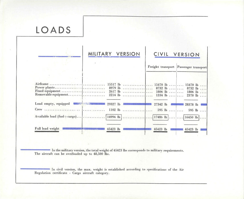 Nord Aviation N.2501 Noratlas Brochure van de fabrikant