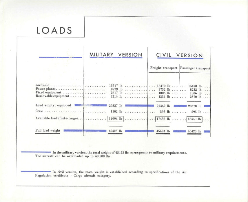 Nord Aviation N.2501 Noratlas folheto do construtor