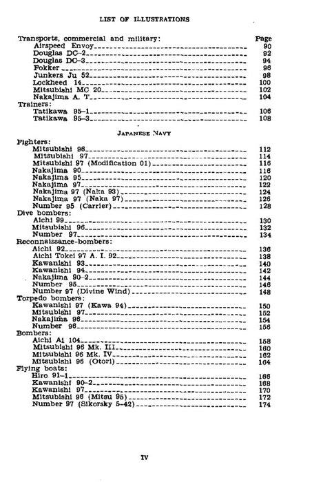 US War Dept - Identification of Japanese aircraft 1941 & 1942 (일본 항공기 식별) (Ebook)